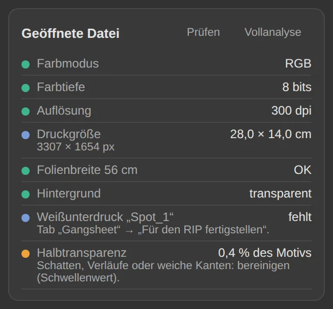 Der Prüfer: Jeder Punkt ist grün, orange oder rot.