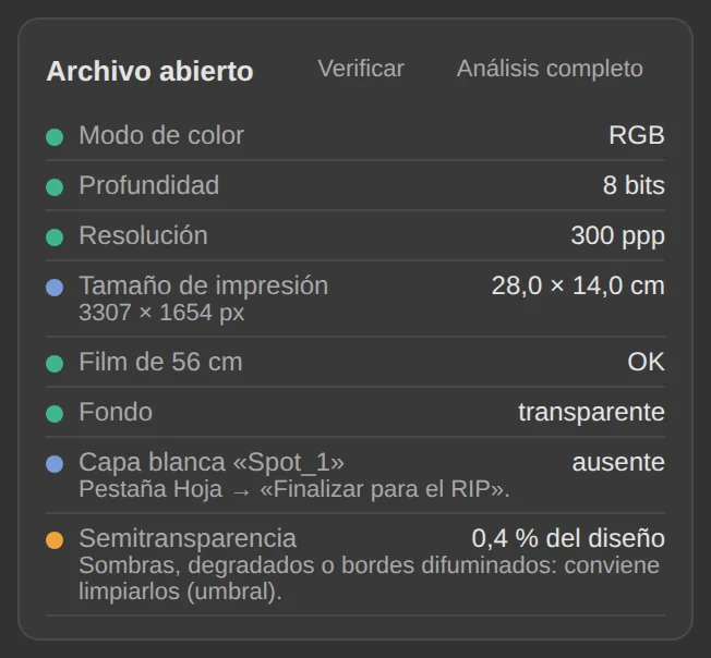 El Verificador: cada punto aparece en verde, naranja o rojo.