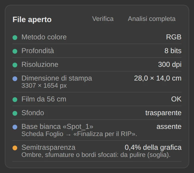 Il Verificatore: ogni voce è verde, arancione o rossa.