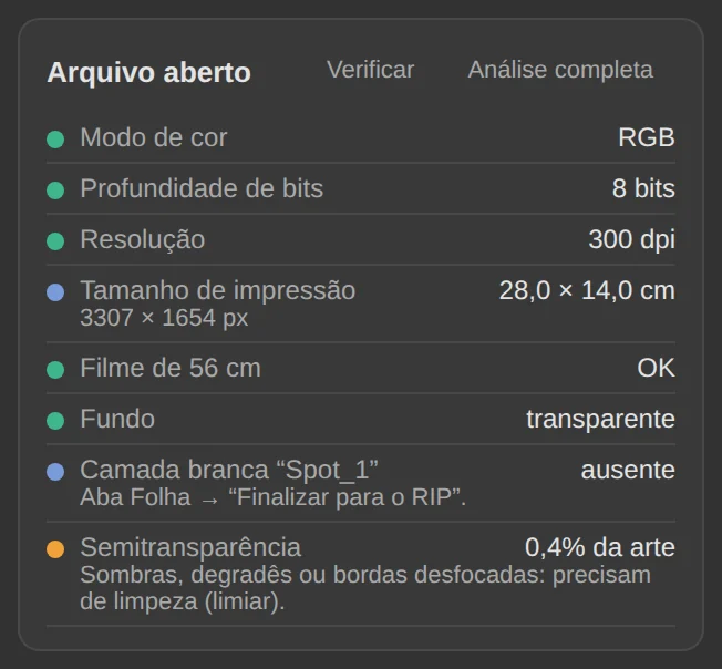O Verificador: cada item fica verde, laranja ou vermelho.